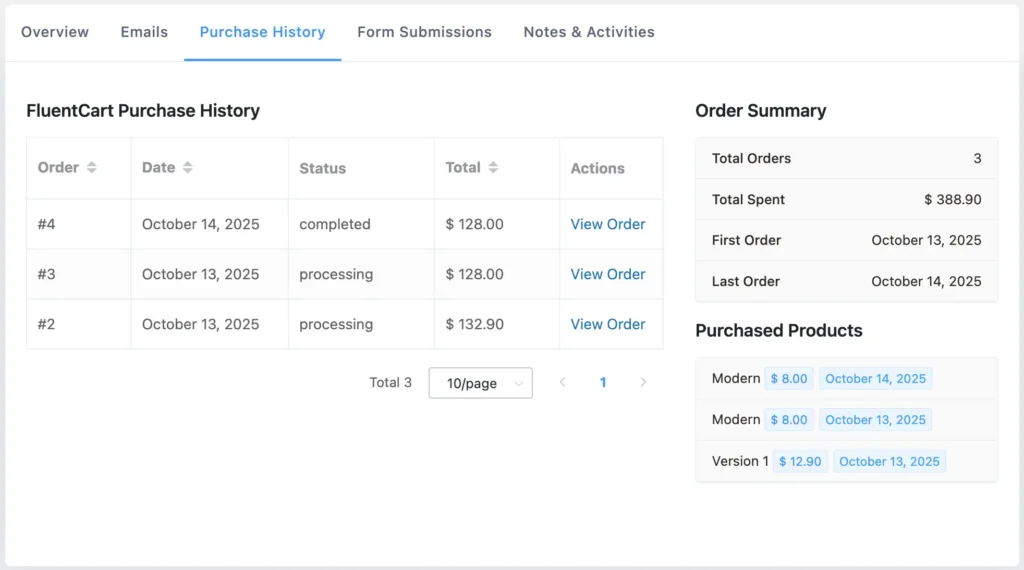 fluentcart fluentcrm integration 2